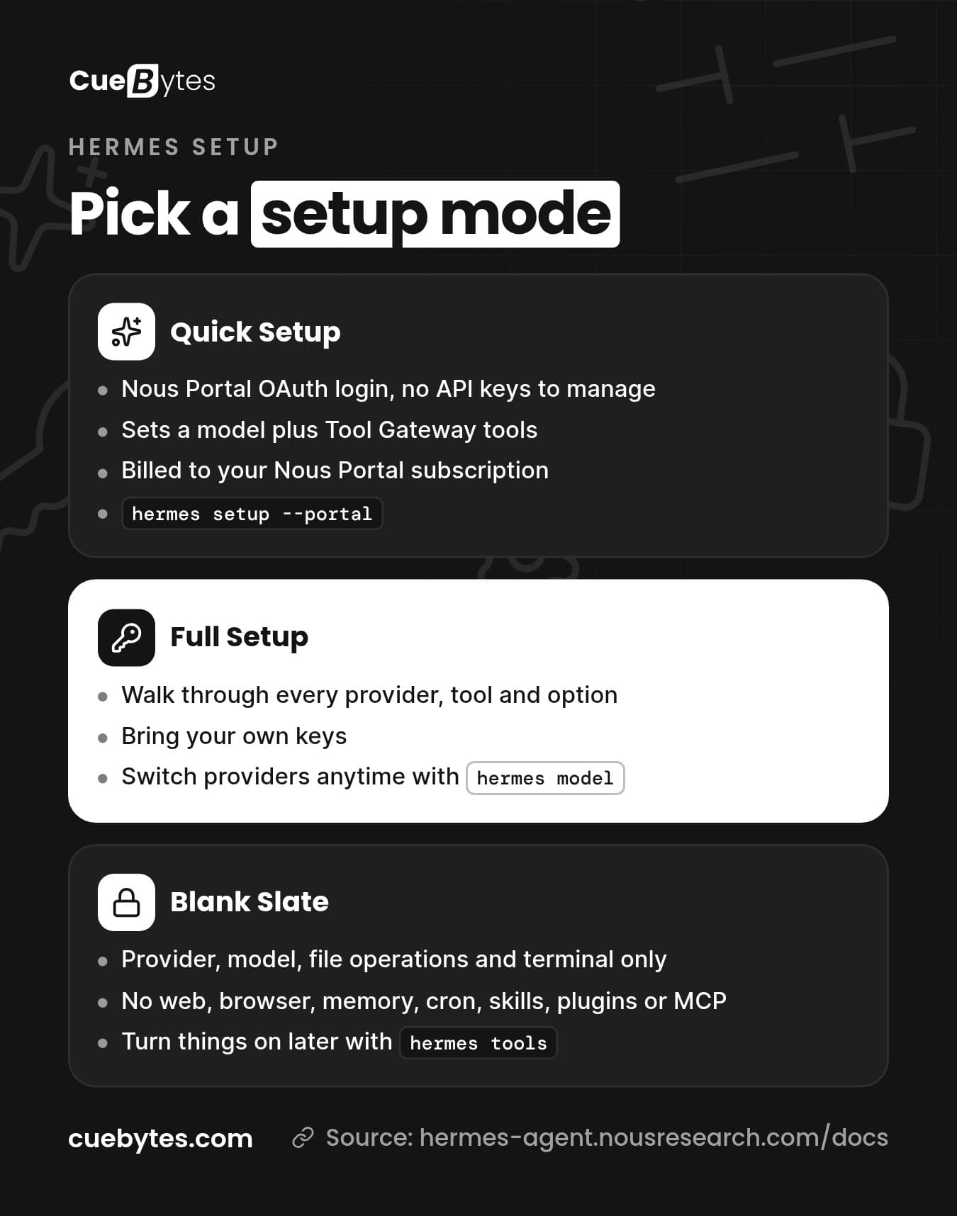 The three hermes setup modes: Quick Setup with Nous Portal, Full Setup with your own keys, and Blank Slate with minimal tools