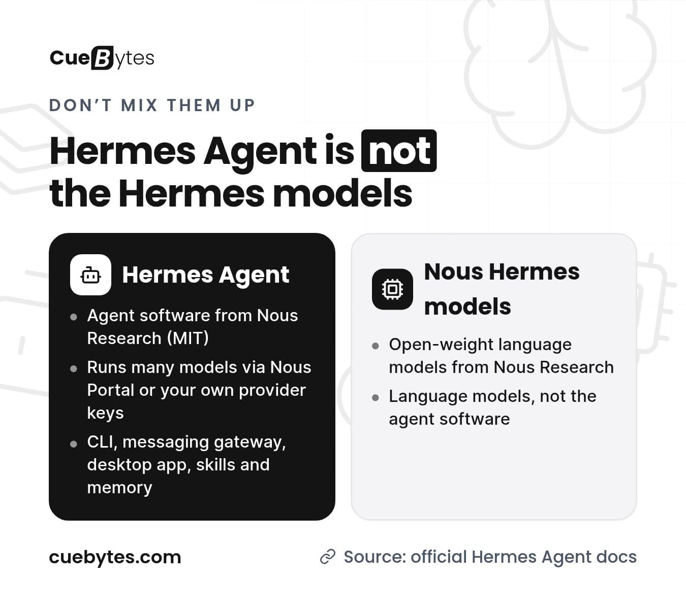 Hermes Agent is agent software from Nous Research, which is different from the Nous Hermes open-weight language models