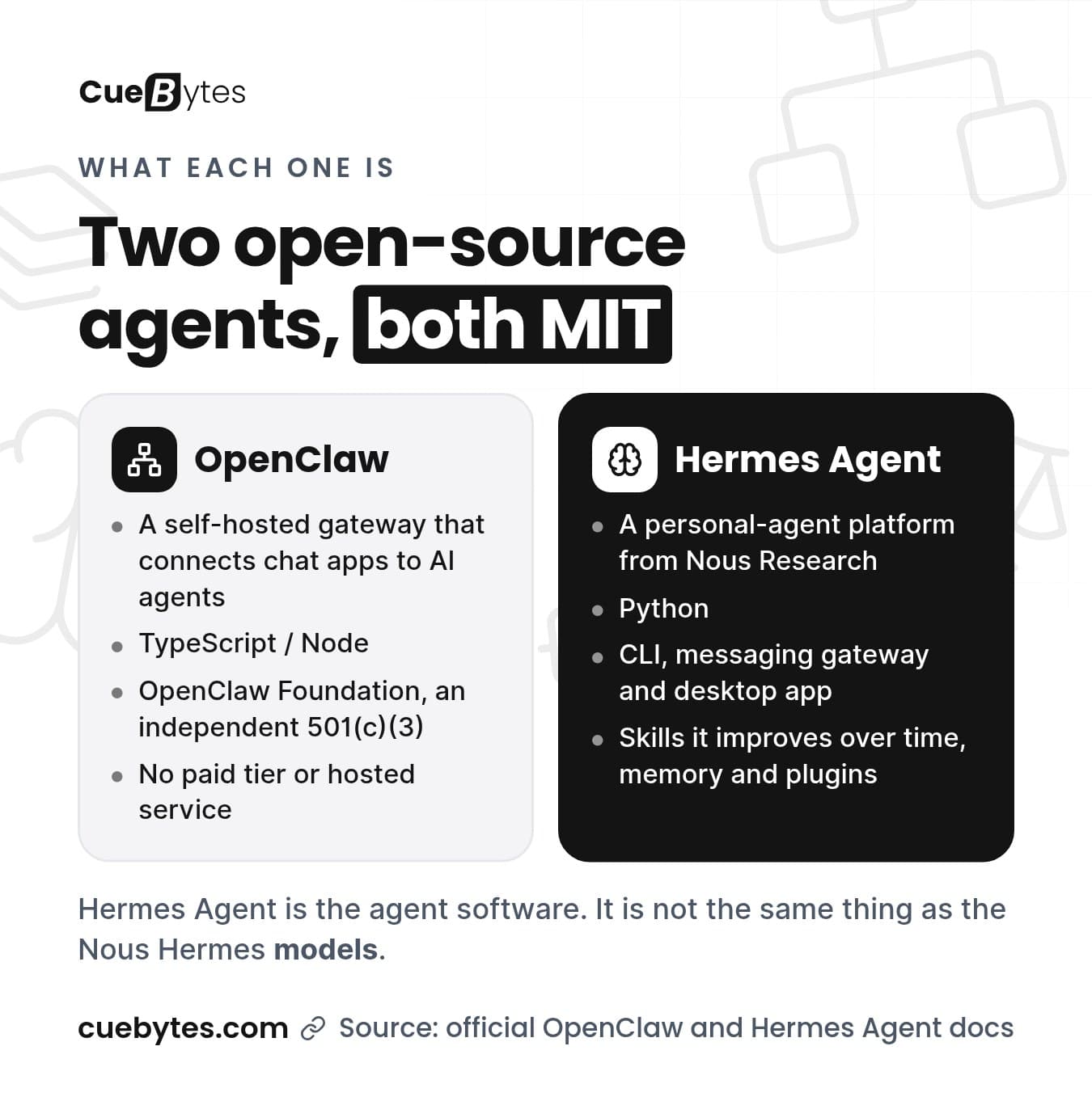 Card comparing OpenClaw, a self-hosted gateway built with TypeScript and Node, and Hermes Agent, a Python personal-agent platform from Nous Research; both are MIT licensed