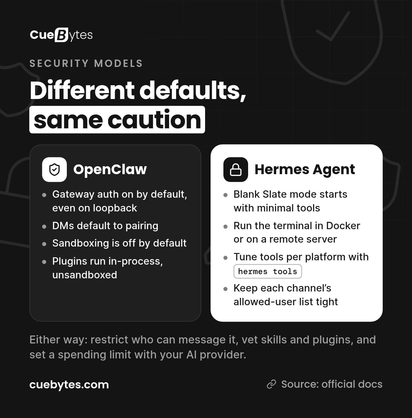 Security models compared: OpenClaw defaults versus Hermes Agent options, with the shared advice to restrict who can message the agent