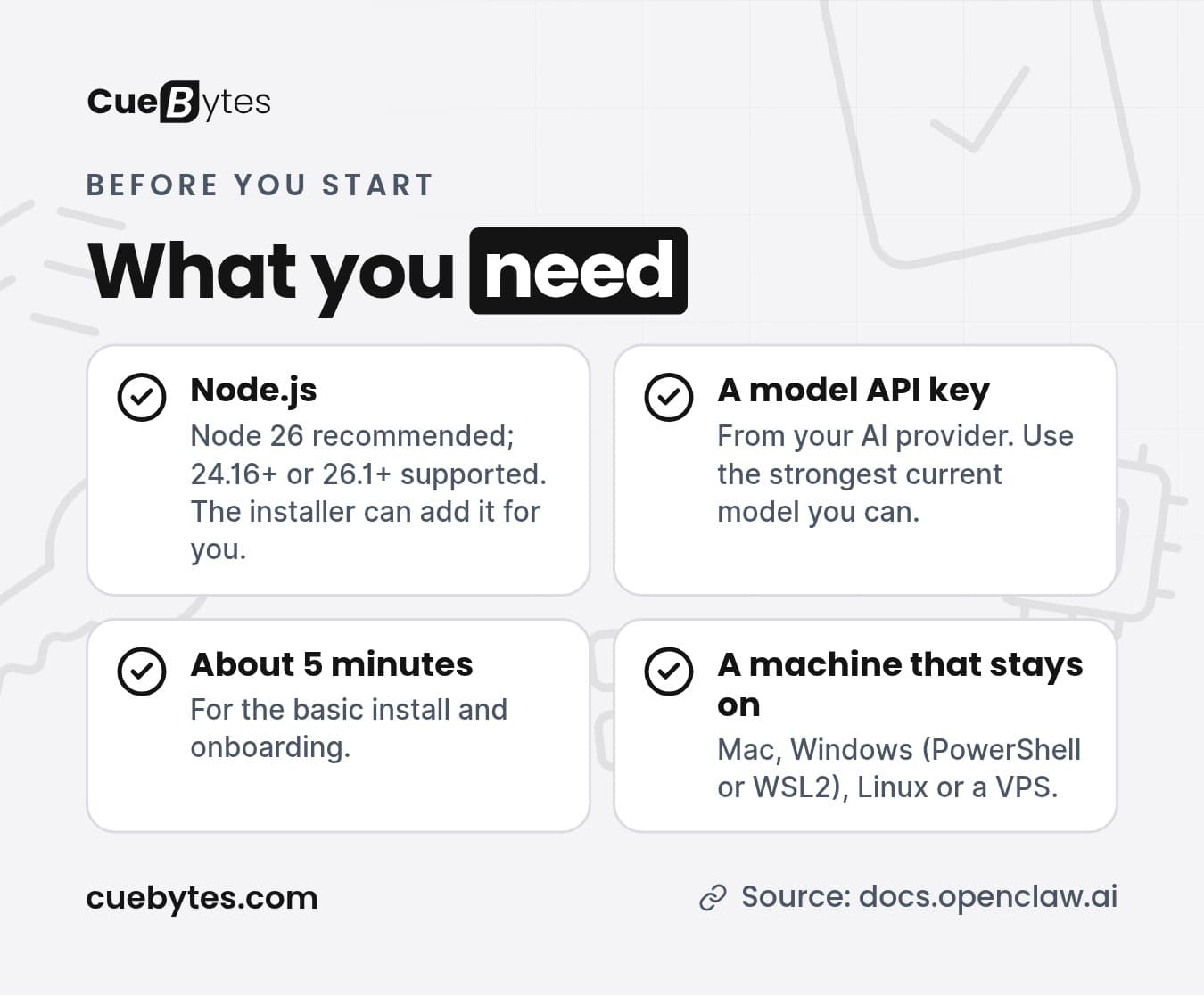 Checklist of what you need before installing OpenClaw: Node.js 24.16+ or 26.1+, a model API key, about 5 minutes and a machine that stays on